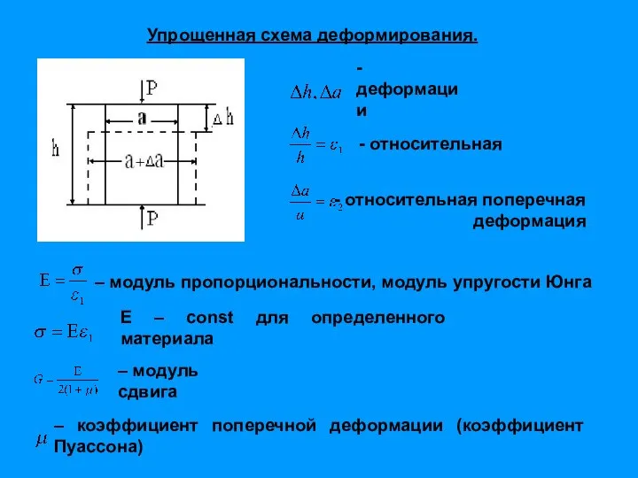 Упрощенная схема деформирования. - деформации - относительная - относительная поперечная деформация