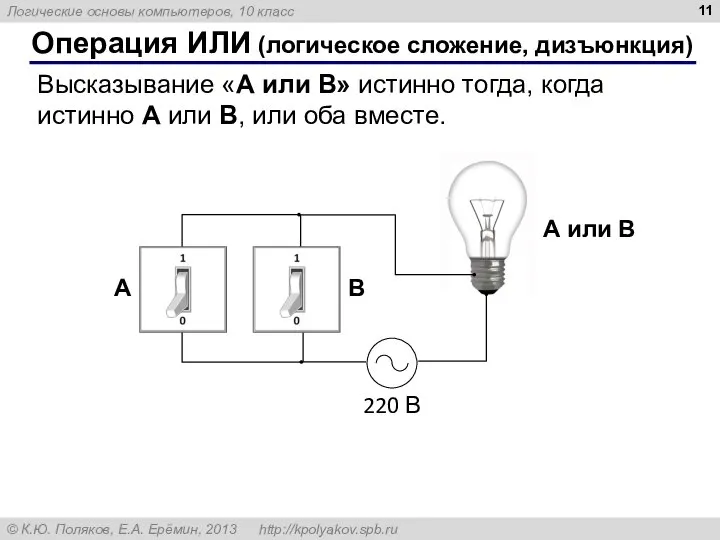 Операция ИЛИ (логическое сложение, дизъюнкция) Высказывание «A или B» истинно тогда,