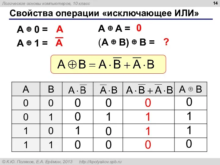 Свойства операции «исключающее ИЛИ» A ⊕ A = (A ⊕ B)