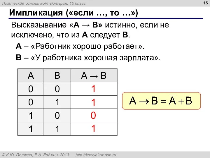 Импликация («если …, то …») Высказывание «A → B» истинно, если