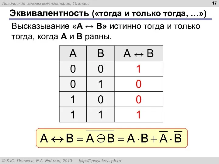 Эквивалентность («тогда и только тогда, …») Высказывание «A ↔ B» истинно