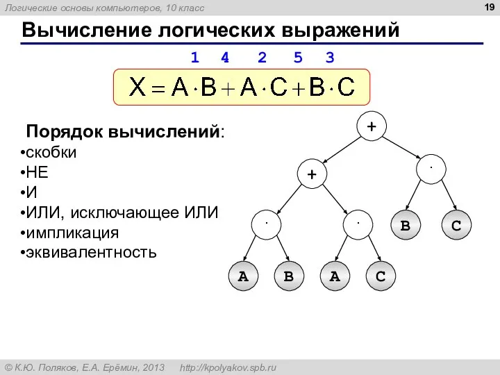 Вычисление логических выражений Порядок вычислений: скобки НЕ И ИЛИ, исключающее ИЛИ