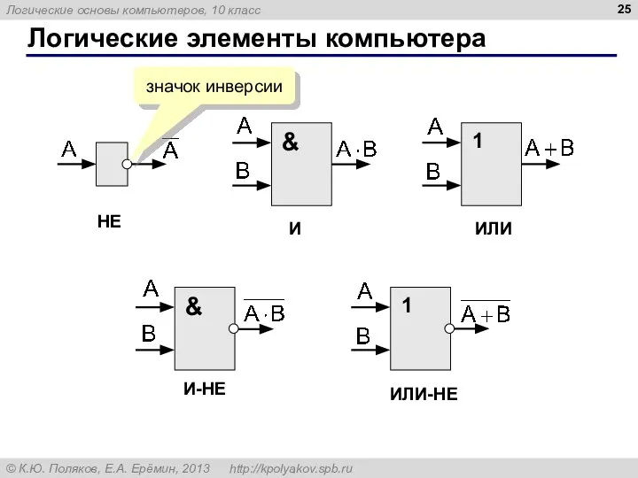 Логические элементы компьютера НЕ И ИЛИ ИЛИ-НЕ И-НЕ значок инверсии