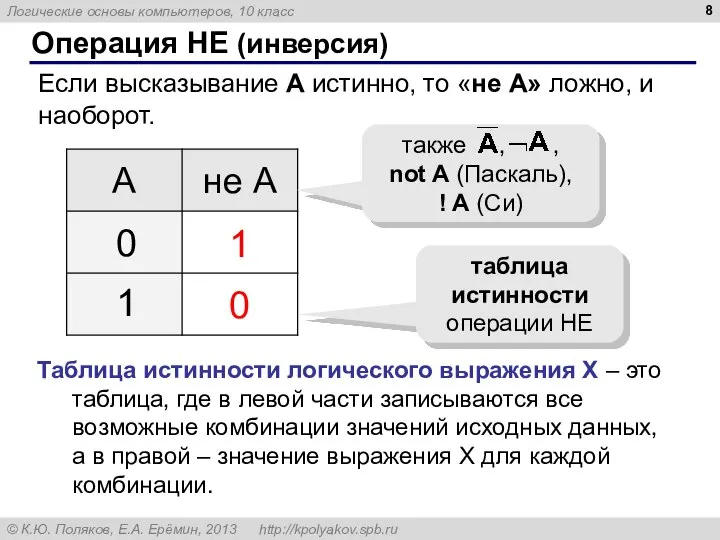 Операция НЕ (инверсия) Если высказывание A истинно, то «не А» ложно,