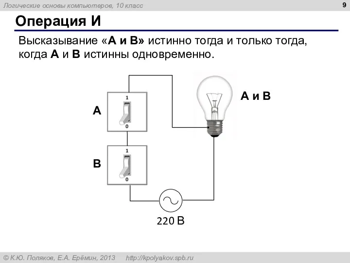 Операция И Высказывание «A и B» истинно тогда и только тогда,