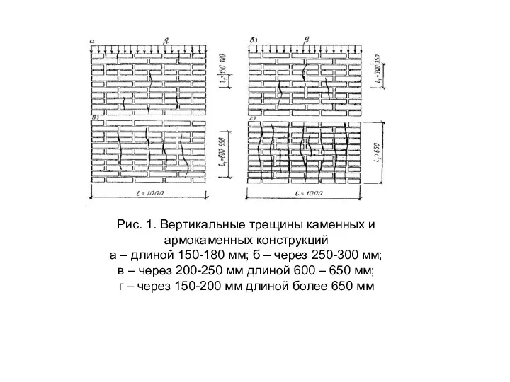 Рис. 1. Вертикальные трещины каменных и армокаменных конструкций а – длиной