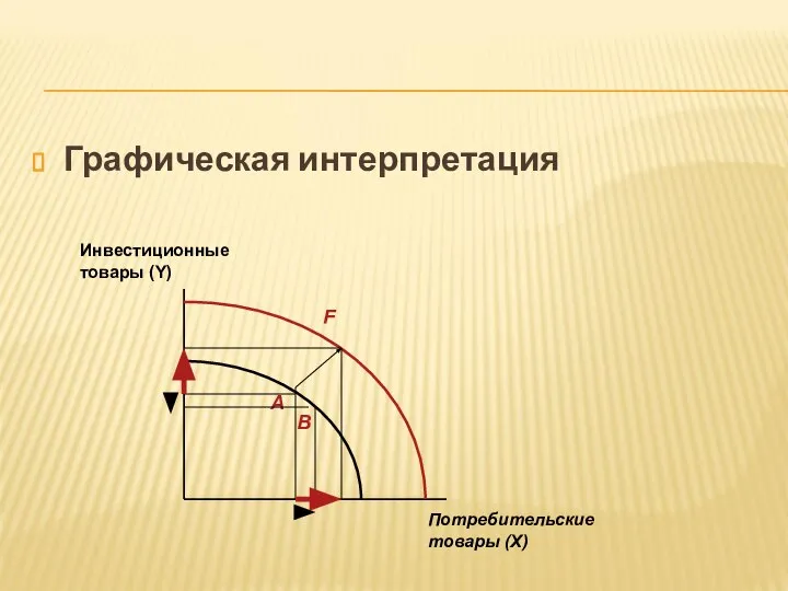 Графическая интерпретация