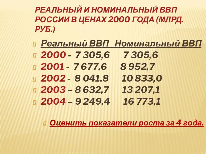 РЕАЛЬНЫЙ И НОМИНАЛЬНЫЙ ВВП РОССИИ В ЦЕНАХ 2000 ГОДА (МЛРД. РУБ.)