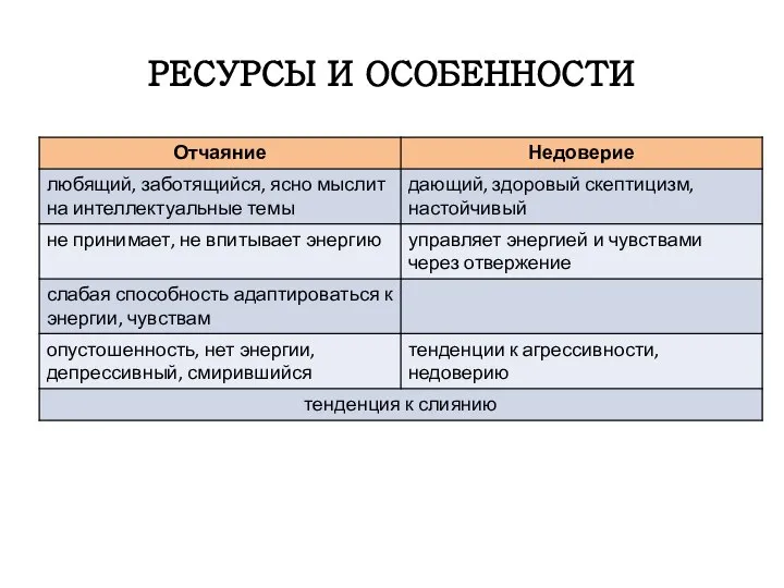 РЕСУРСЫ И ОСОБЕННОСТИ