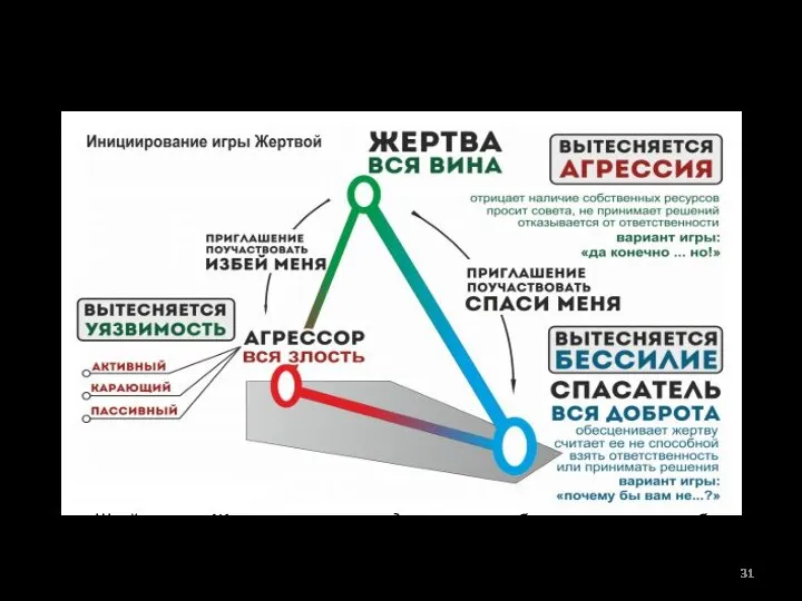 ТРЕУГОЛЬНИК КАРПМАНА Клод Штайнер: ... Жертва на самом деле не так