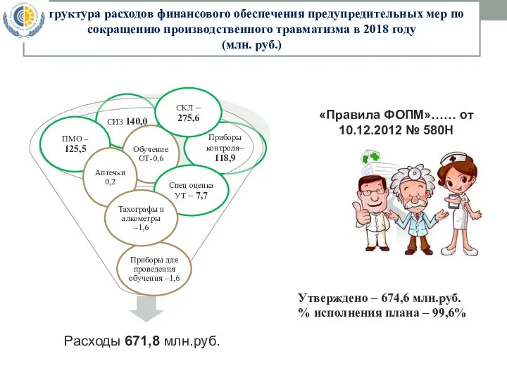 Структура расходов финансового обеспечения предупредительных мер по сокращению производственного травматизма в