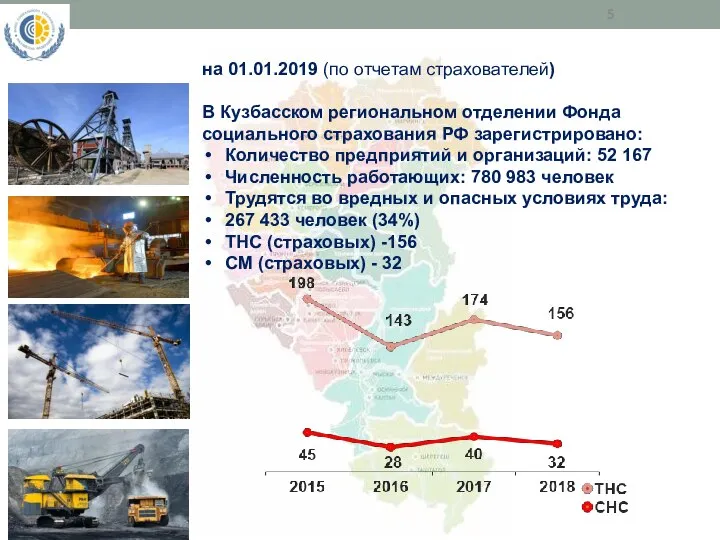 на 01.01.2019 (по отчетам страхователей) В Кузбасском региональном отделении Фонда социального