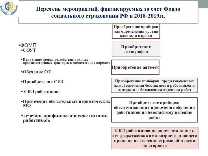 ФОМП СОУТ Приведение уровня воздействия вредных производственных факторов в соответствие с