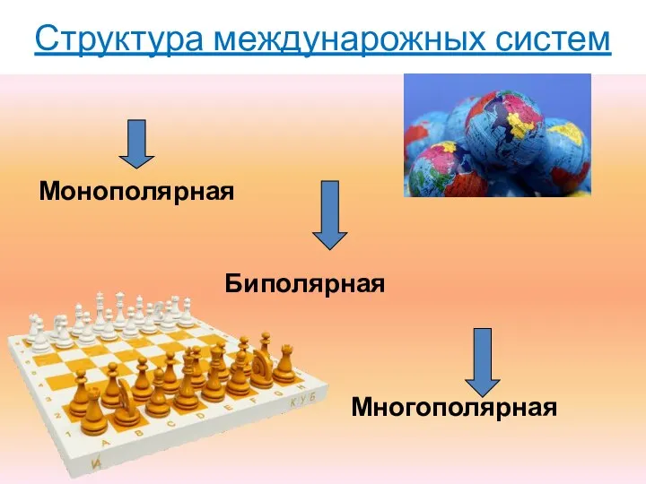 Монополярная Биполярная Многополярная Структура междунарожных систем