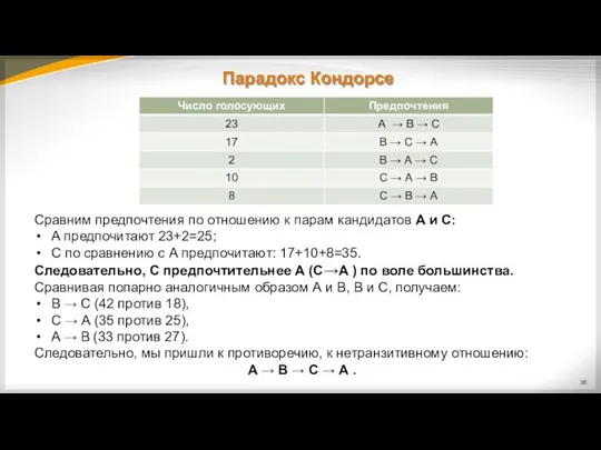 Парадокс Кондорсе Сравним предпочтения по отношению к парам кандидатов А и