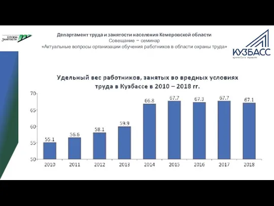 Департамент труда и занятости населения Кемеровской области Совещание – семинар «Актуальные