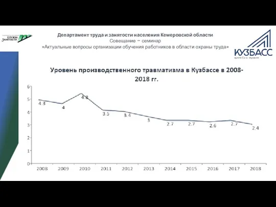 Департамент труда и занятости населения Кемеровской области Совещание – семинар «Актуальные