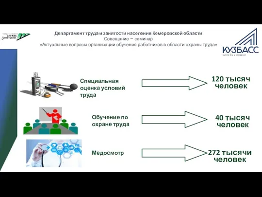 Специальная оценка условий труда 120 тысяч человек Обучение по охране труда