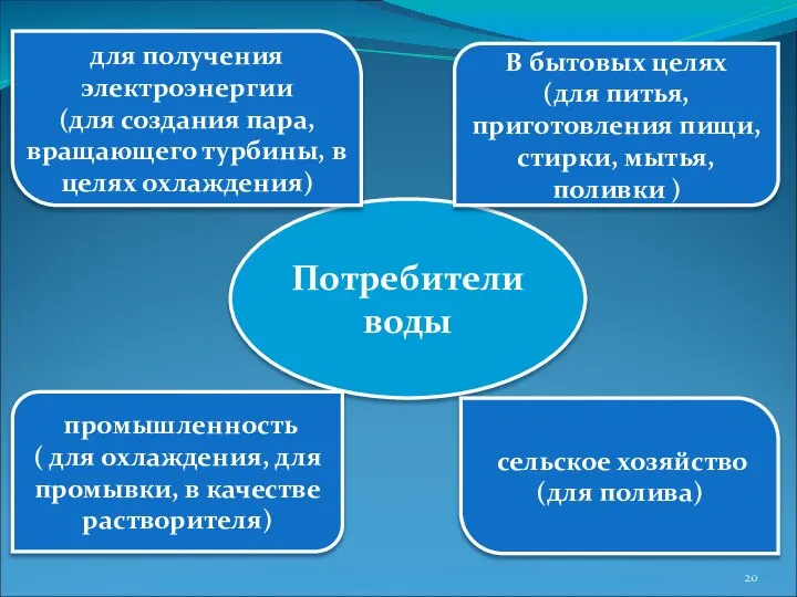 Потребители воды для получения электроэнергии (для создания пара, вращающего турбины, в