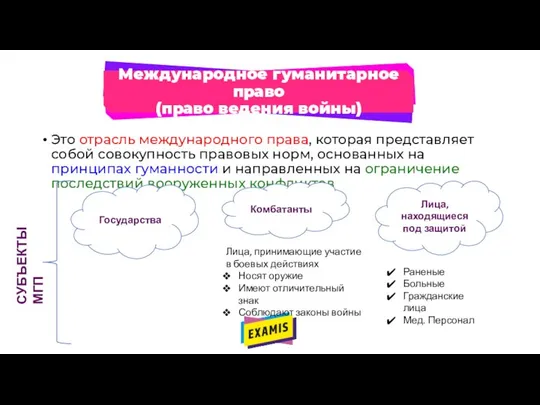 Международное гуманитарное право (право ведения войны) Это отрасль международного права, которая