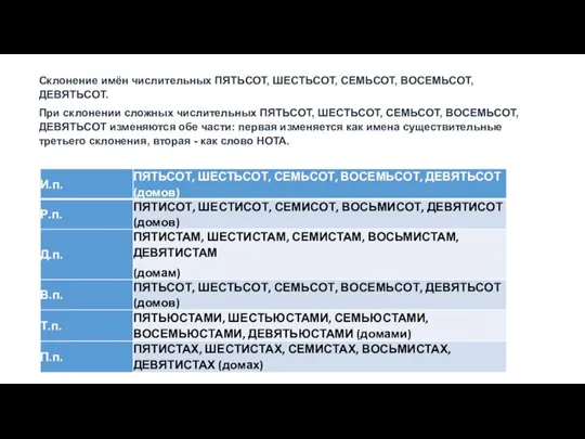 Склонение имён числительных ПЯТЬСОТ, ШЕСТЬСОТ, СЕМЬСОТ, ВОСЕМЬСОТ, ДЕВЯТЬСОТ. При склонении сложных