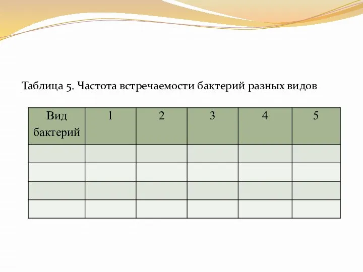 Таблица 5. Частота встречаемости бактерий разных видов