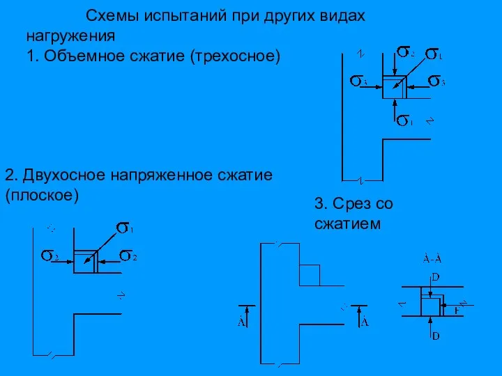 Схемы испытаний при других видах нагружения 1. Объемное сжатие (трехосное) 2.