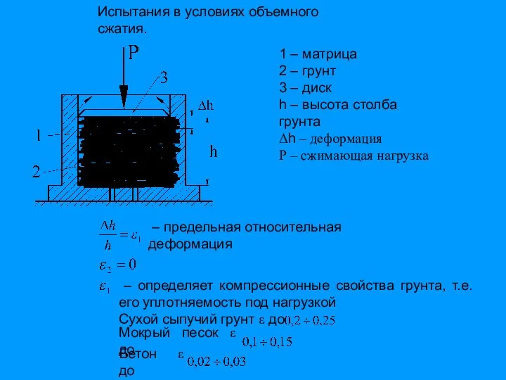 Испытания в условиях объемного сжатия. 1 – матрица 2 – грунт