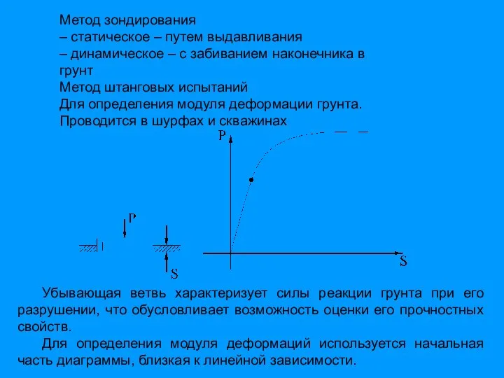 Метод зондирования – статическое – путем выдавливания – динамическое – с