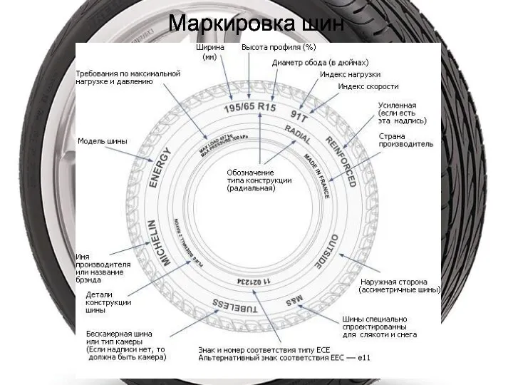 Маркировка шин