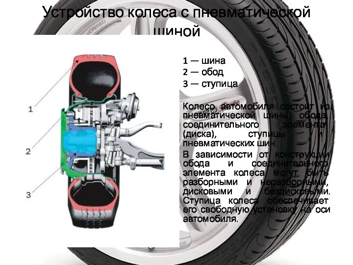 Устройство колеса с пневматической шиной 1 — шина 2 — обод