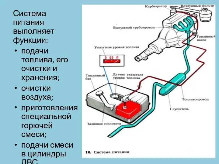 Система питания выполняет функции: подачи топлива, его очистки и хранения; очистки