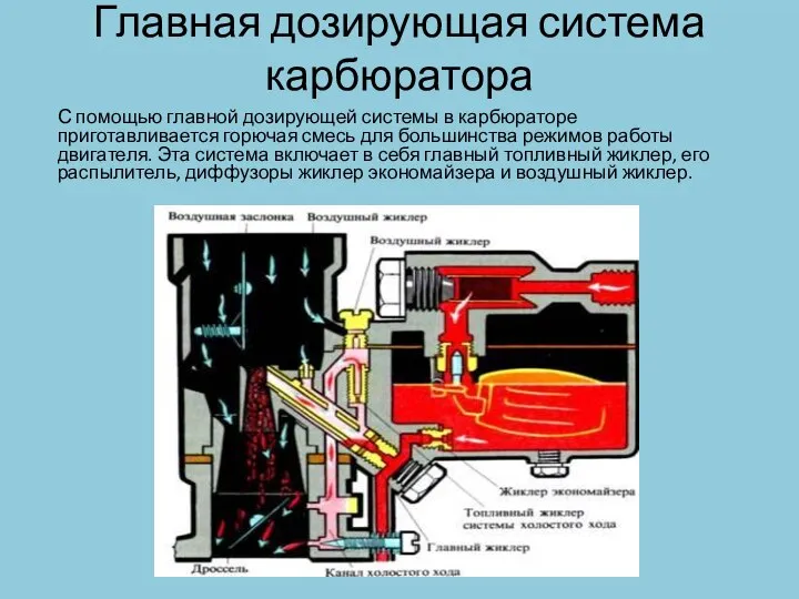 Главная дозирующая система карбюратора С помощью главной дозирующей системы в карбюраторе