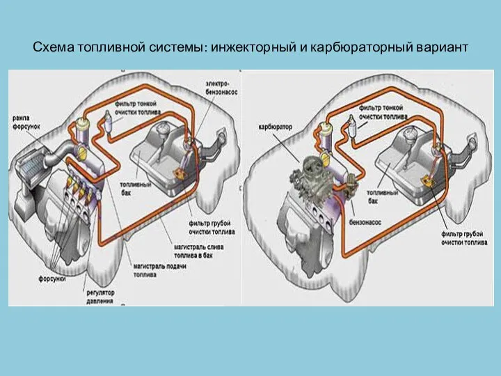 Схема топливной системы: инжекторный и карбюраторный вариант