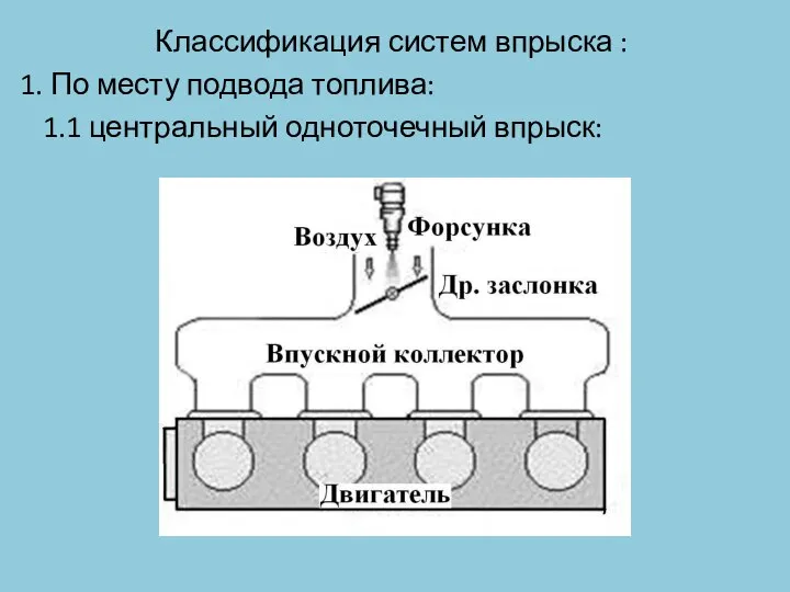 Классификация систем впрыска : 1. По месту подвода топлива: 1.1 центральный одноточечный впрыск: