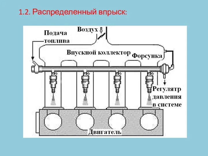 1.2. Распределенный впрыск: