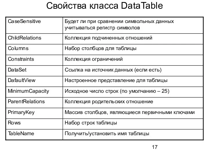 Свойства класса DataTable