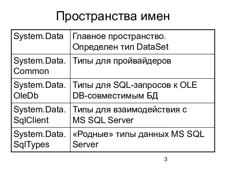 Пространства имен