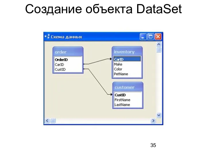 Создание объекта DataSet