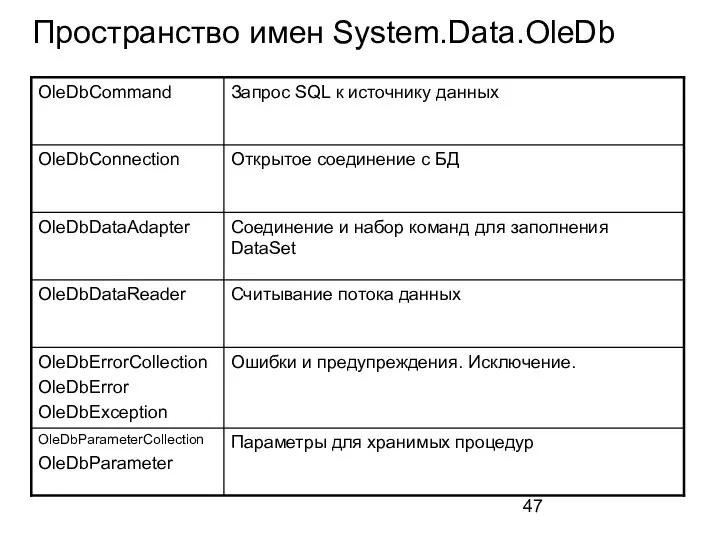 Пространство имен System.Data.OleDb