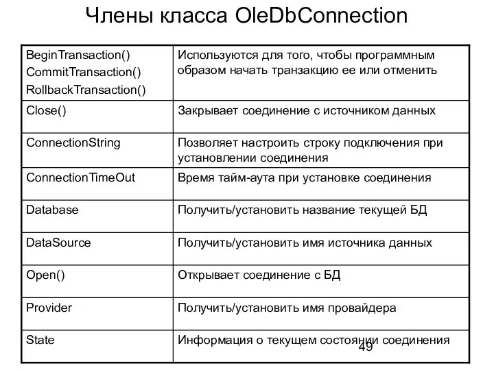 Члены класса OleDbConnection