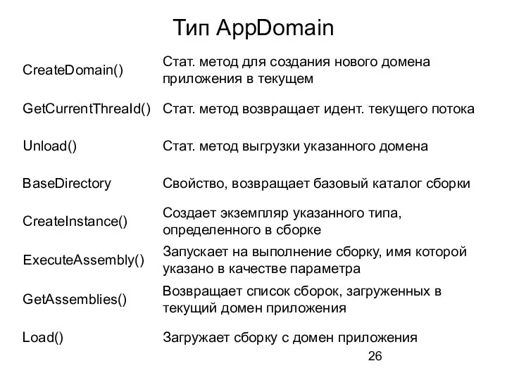 Тип AppDomain