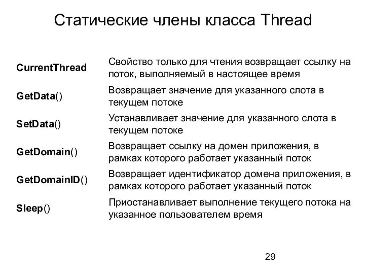 Статические члены класса Thread