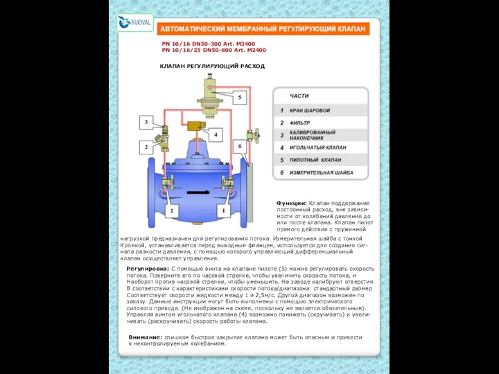 PN 10/16 DN50-300 Art. M3400 PN 10/16/25 DN50-800 Art. M2400 КЛАПАН