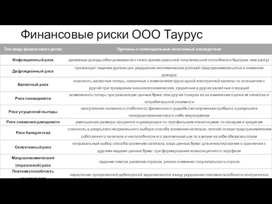 Финансовые риски ООО Таурус