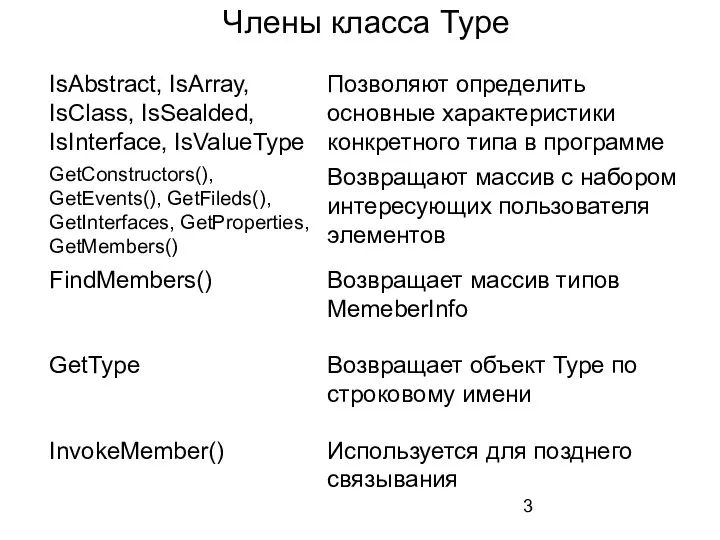 Члены класса Type