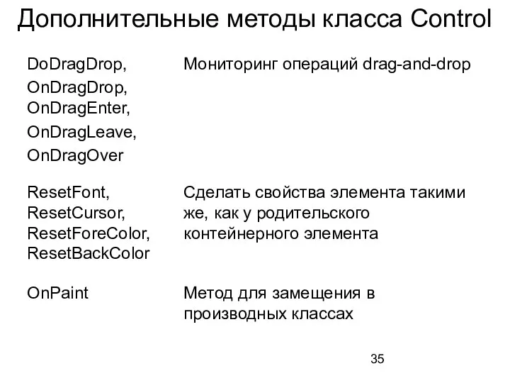 Дополнительные методы класса Control