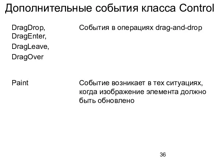 Дополнительные события класса Control