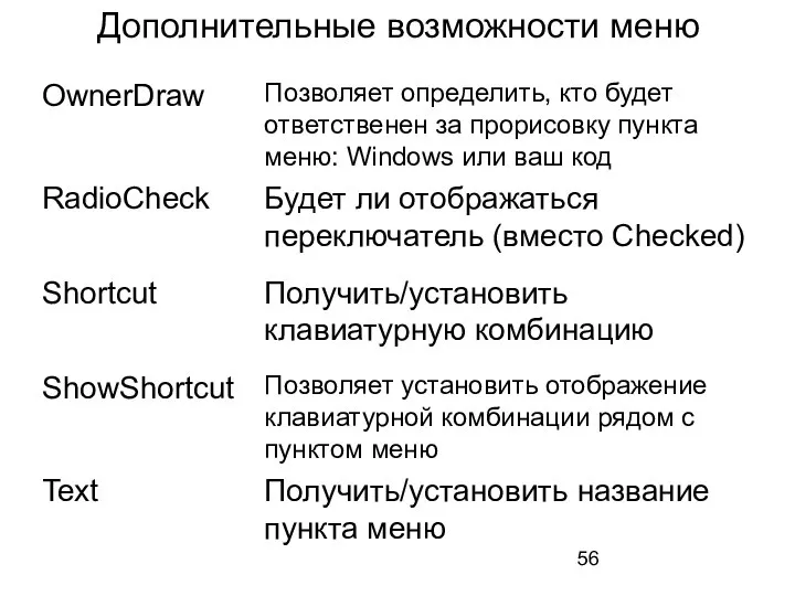 Дополнительные возможности меню