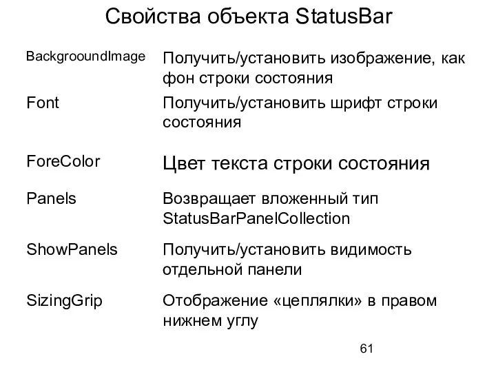 Свойства объекта StatusBar